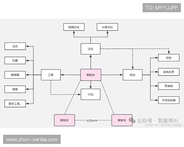 管理中枢由经验驱动转向数据实证 实现了场馆资源调配的科学化闭环 管理中枢由经验驱动转向数据实证 实现了场馆资源调配的科学化闭环